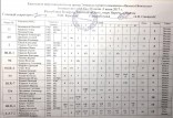 регата "Наносы-Новоселье, г.Нарочь, яхта эМ-Ка